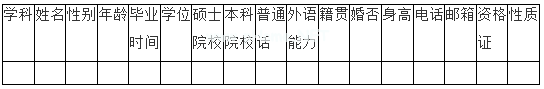 2016河南安陽正一中學招聘52人公告