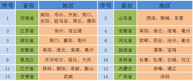 2018年牧原集團南陽區(qū)域春節(jié)招聘圖3