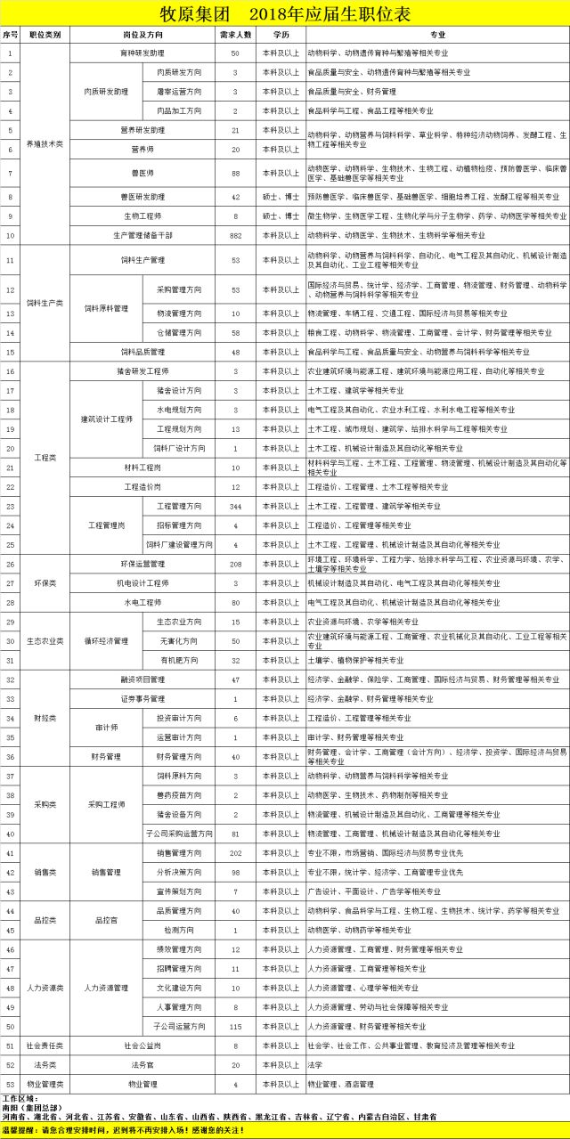 2018年牧原集團南陽區(qū)域春節(jié)招聘圖2