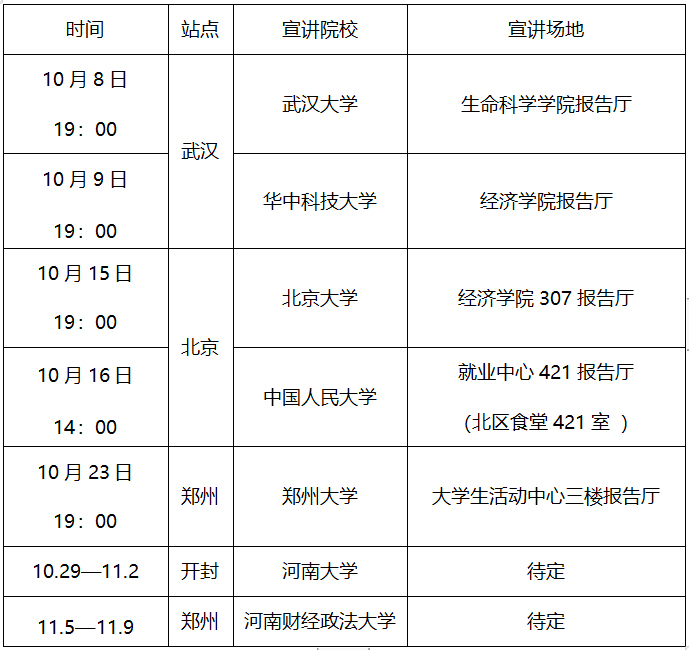 2019河南鄭州航空港興港投資集團(tuán)有限公司校園招聘175人公告圖3