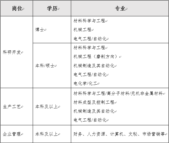 2019中國機(jī)械工業(yè)集團(tuán)鄭州磨料磨具磨削研究所有限公司校園招聘公告