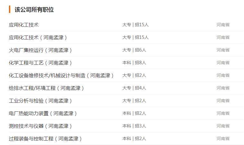 2019河南能源化工集團-洛陽園區(qū)招聘59人公告