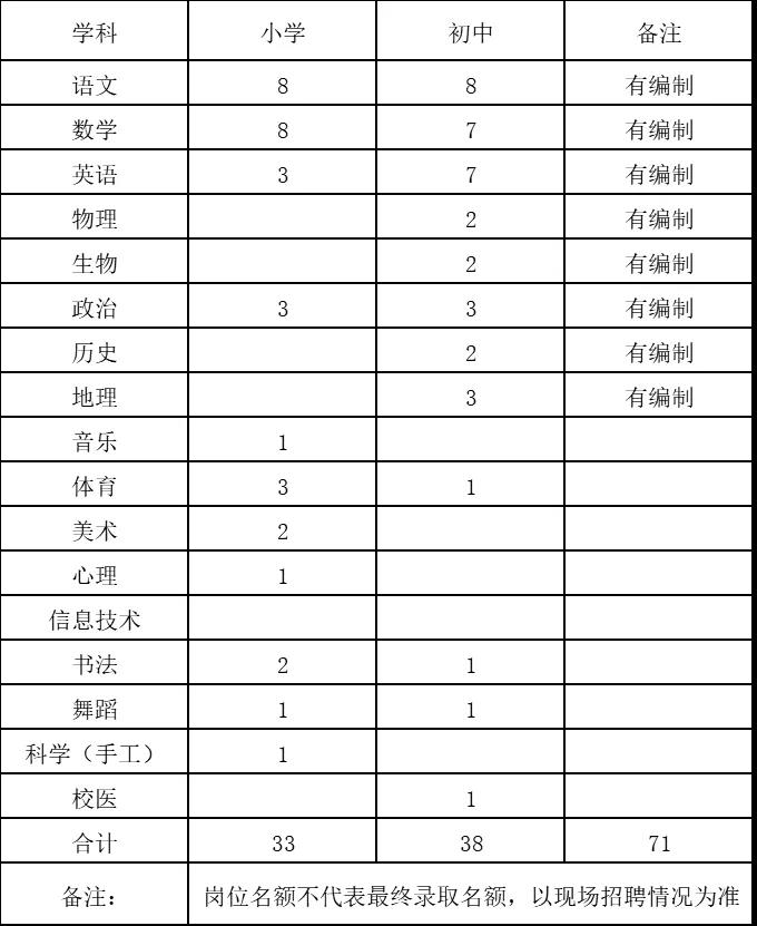 2020河南濮陽(yáng)中學(xué)教師招聘71人公告