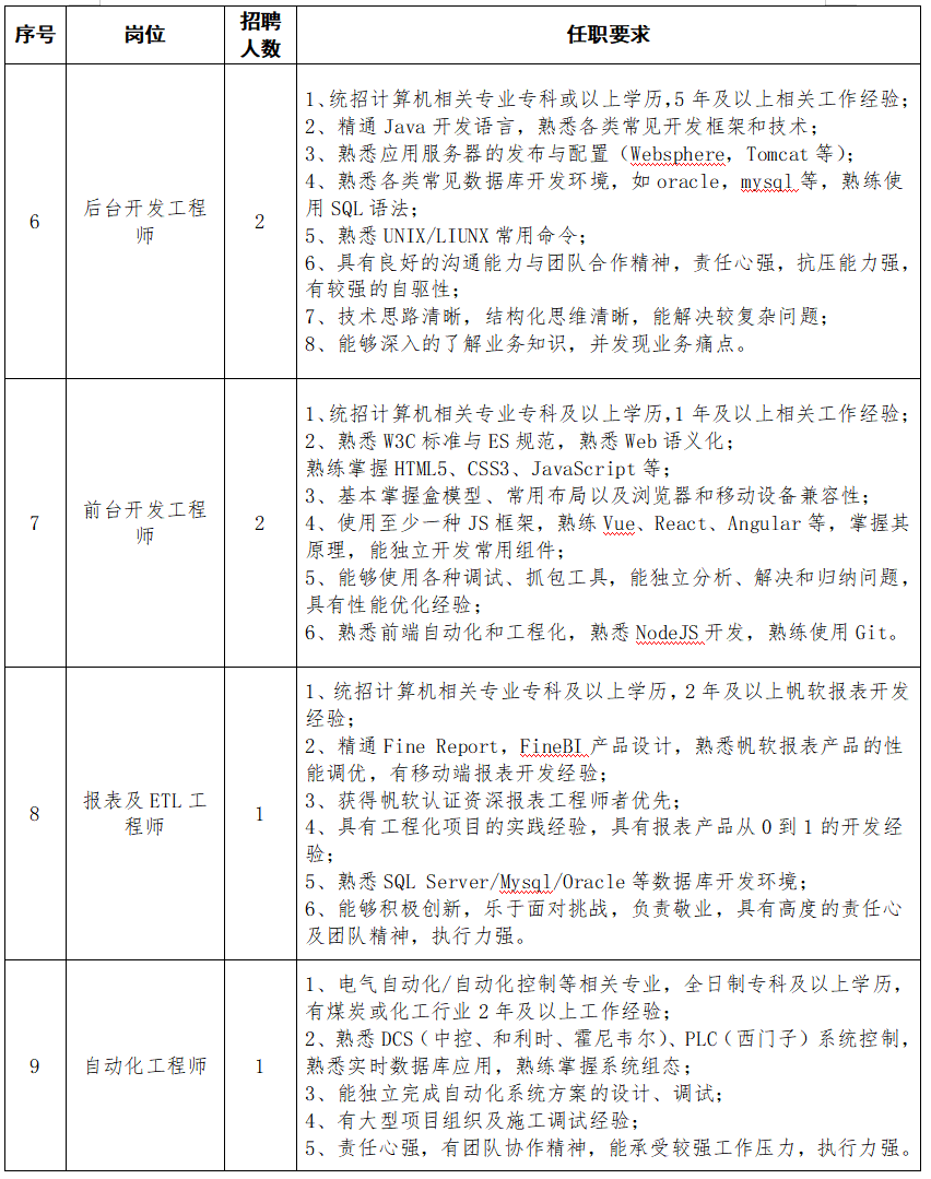 2020河南能源化工集團(tuán)信息技術(shù)有限公司招聘24人圖2