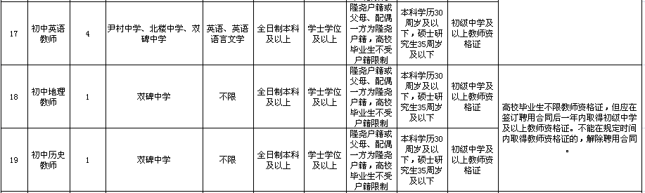 2020河北邢臺隆堯縣事業(yè)單位公開招聘教師181名公告