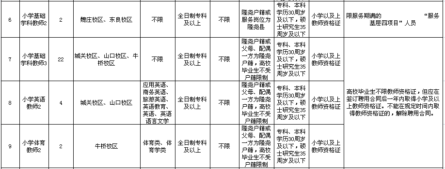 2020河北邢臺隆堯縣事業(yè)單位公開招聘教師181名公告圖2