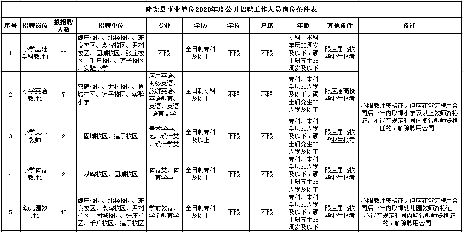 2020河北邢臺隆堯縣事業(yè)單位公開招聘教師181名公告