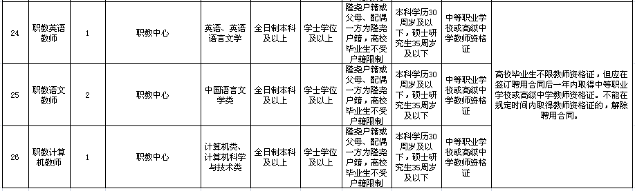 2020河北邢臺隆堯縣事業(yè)單位公開招聘教師181名公告