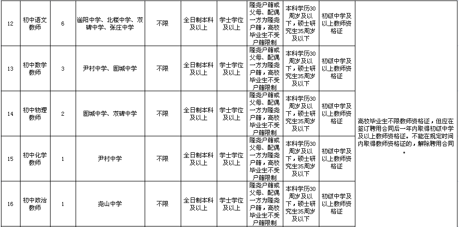 2020河北邢臺隆堯縣事業(yè)單位公開招聘教師181名公告