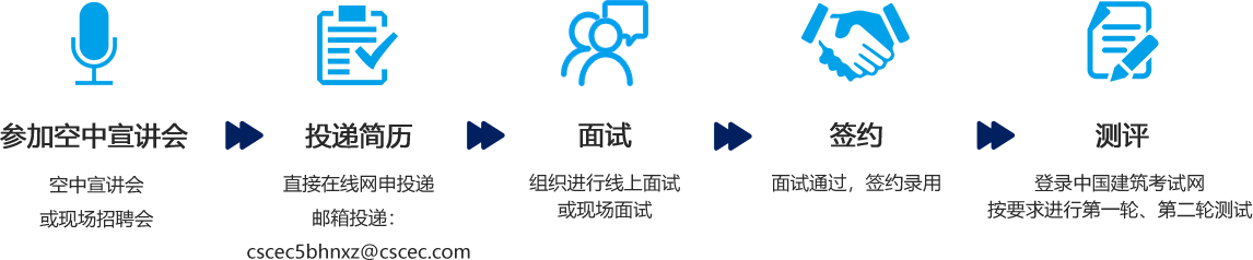 2021中建五局河南公司“青苗計(jì)劃”校園招聘