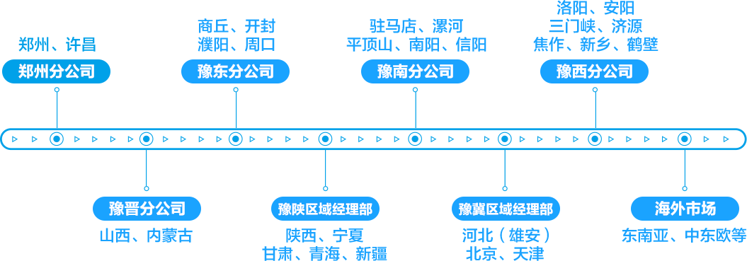 2021中建五局河南公司“青苗計(jì)劃”校園招聘圖3