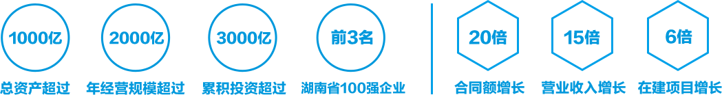 2021中建五局河南公司“青苗計(jì)劃”校園招聘圖1