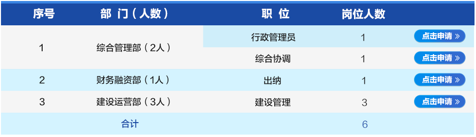 2020河南水投玉源建設(shè)運(yùn)營有限公司人才招聘公告(6人)