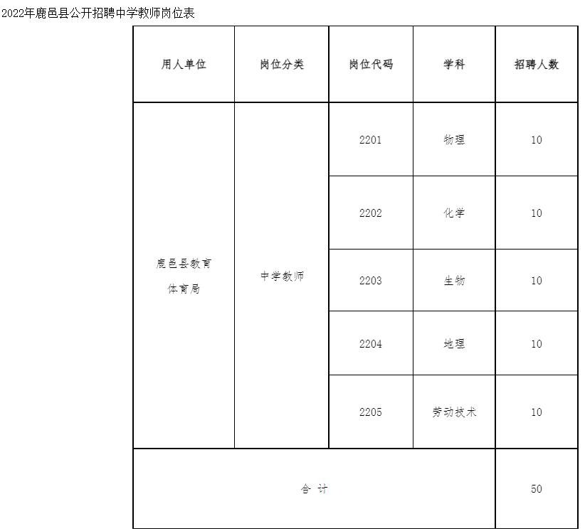 2022年周口鹿邑縣招聘中學(xué)教師50人考試公告