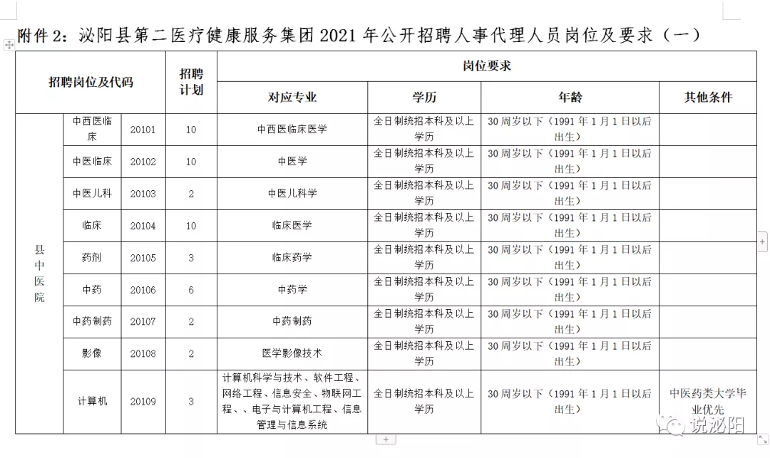 2021河南駐馬店泌陽(yáng)醫(yī)療系統(tǒng)公開(kāi)招聘工作人員420人公告