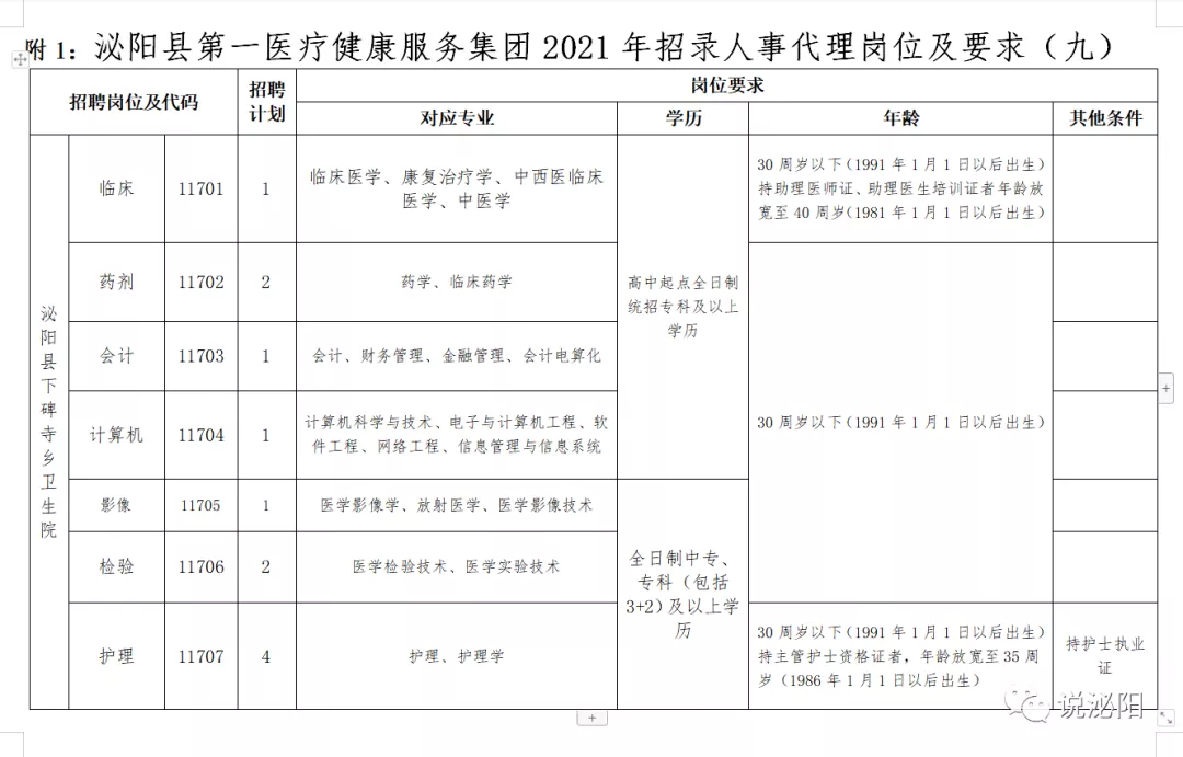 2021河南駐馬店泌陽(yáng)醫(yī)療系統(tǒng)公開(kāi)招聘工作人員420人公告