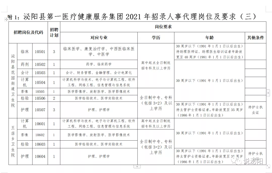 2021河南駐馬店泌陽醫(yī)療系統(tǒng)公開招聘工作人員420人公告圖3