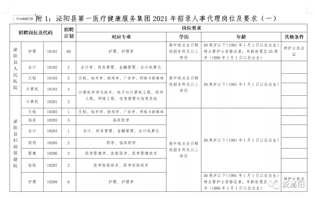 2021河南駐馬店泌陽醫(yī)療系統(tǒng)公開招聘工作人員420人公告圖1