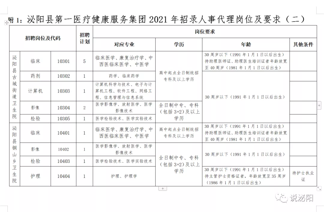 2021河南駐馬店泌陽醫(yī)療系統(tǒng)公開招聘工作人員420人公告圖2