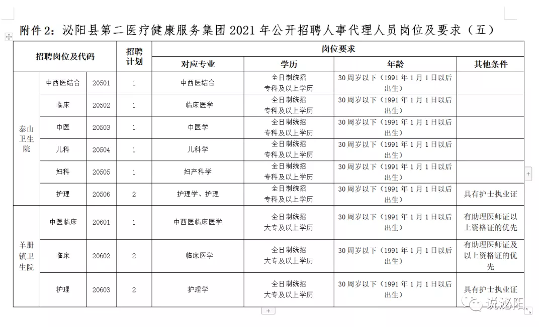 2021河南駐馬店泌陽(yáng)醫(yī)療系統(tǒng)公開(kāi)招聘工作人員420人公告