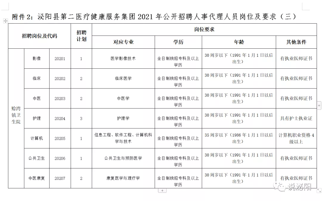 2021河南駐馬店泌陽(yáng)醫(yī)療系統(tǒng)公開(kāi)招聘工作人員420人公告