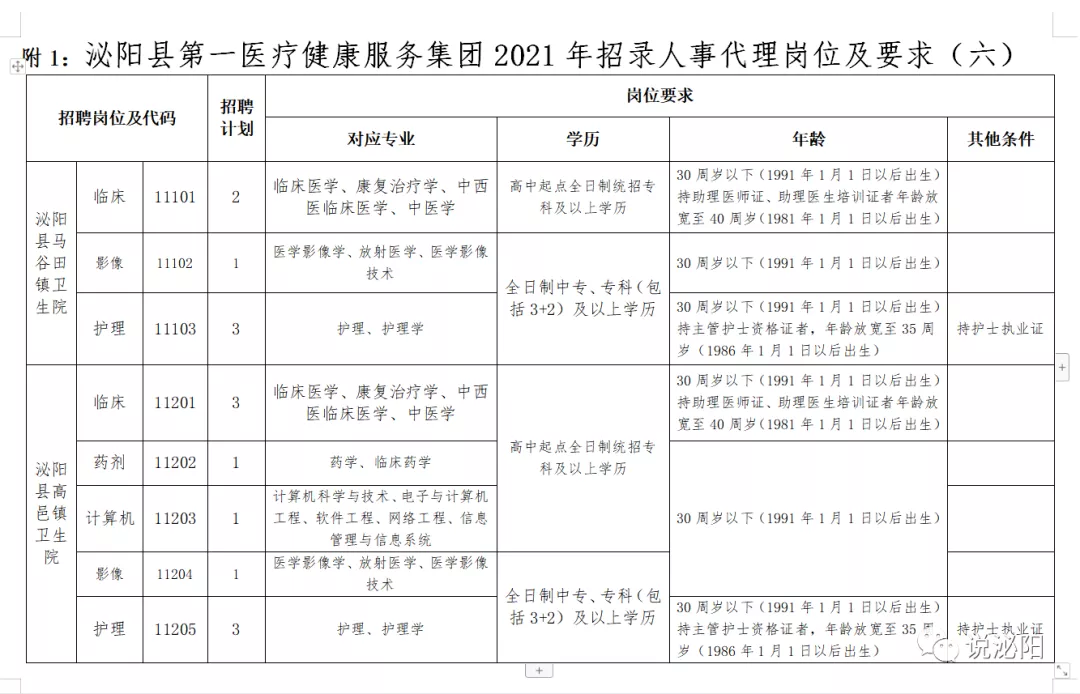 2021河南駐馬店泌陽(yáng)醫(yī)療系統(tǒng)公開(kāi)招聘工作人員420人公告