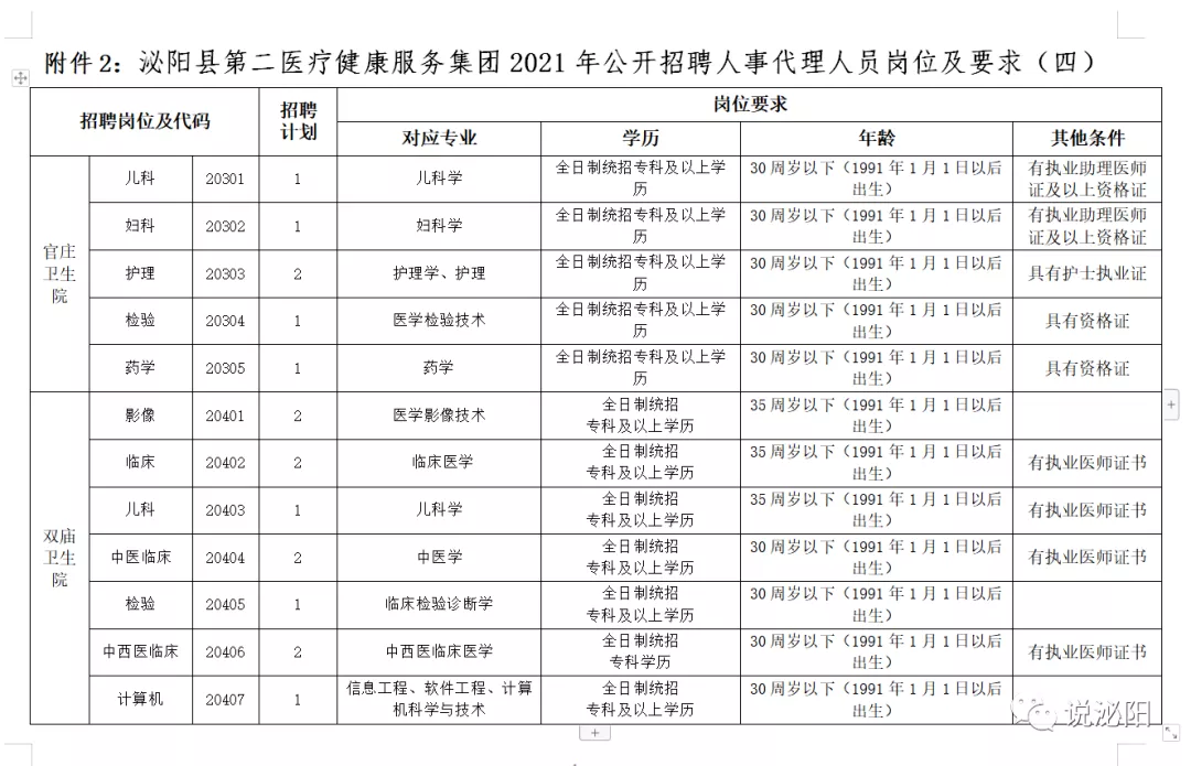 2021河南駐馬店泌陽(yáng)醫(yī)療系統(tǒng)公開(kāi)招聘工作人員420人公告