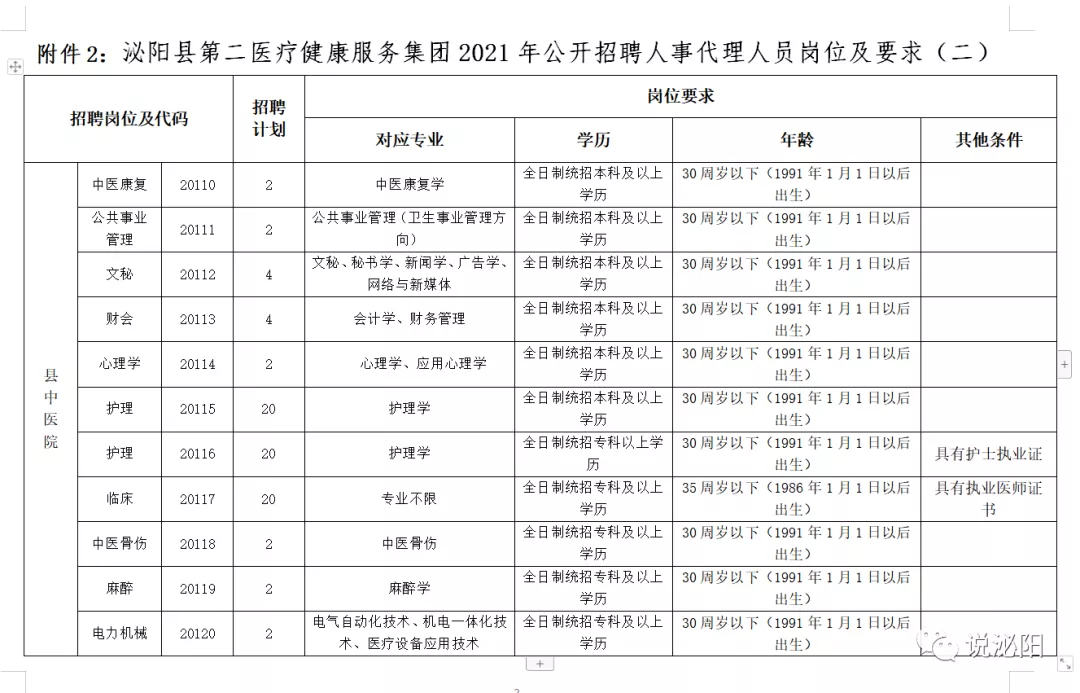 2021河南駐馬店泌陽(yáng)醫(yī)療系統(tǒng)公開(kāi)招聘工作人員420人公告