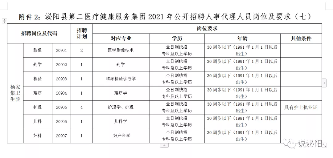 2021河南駐馬店泌陽(yáng)醫(yī)療系統(tǒng)公開(kāi)招聘工作人員420人公告