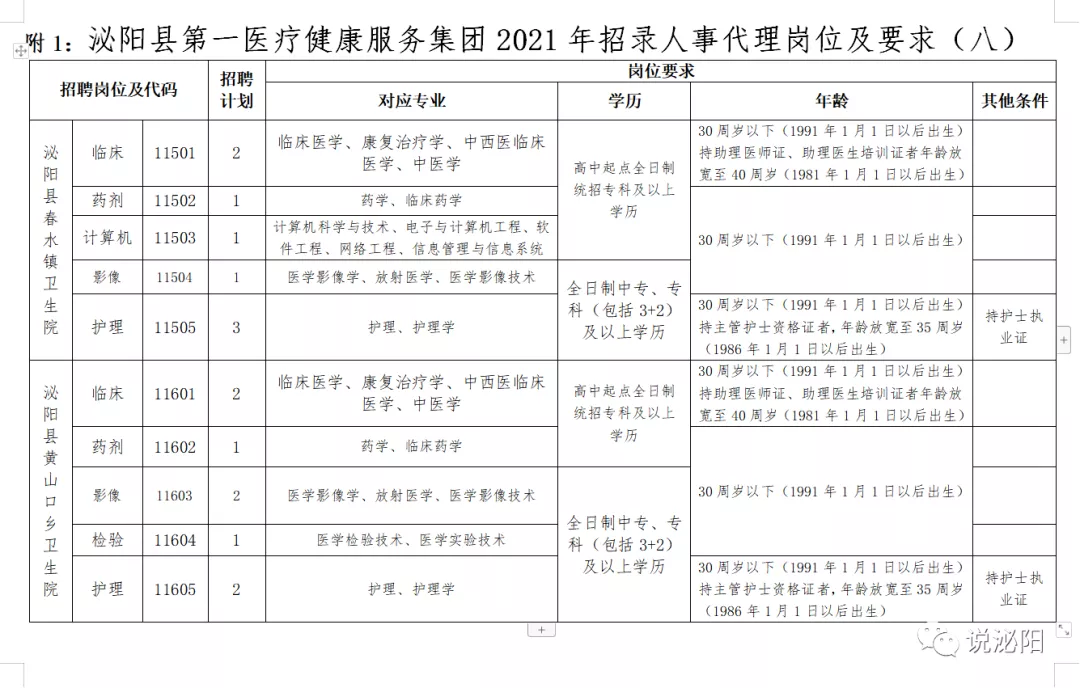 2021河南駐馬店泌陽(yáng)醫(yī)療系統(tǒng)公開(kāi)招聘工作人員420人公告