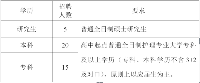 2018新鄉(xiāng)醫(yī)學(xué)院第三附屬醫(yī)院招聘護(hù)理人員40人公告