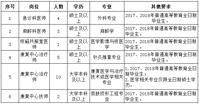 2018河南中醫(yī)藥大學(xué)第一附屬醫(yī)院招聘39人公告