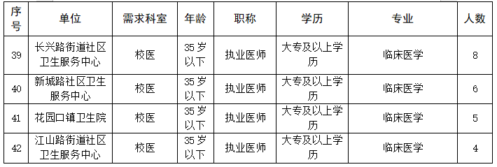 2021年河南鄭州惠濟區(qū)衛(wèi)生健康系統(tǒng)引進(jìn)專業(yè)技術(shù)人才121人公告圖3