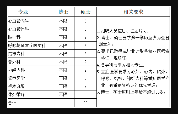 2022年河南省胸科醫(yī)院公開招聘公告