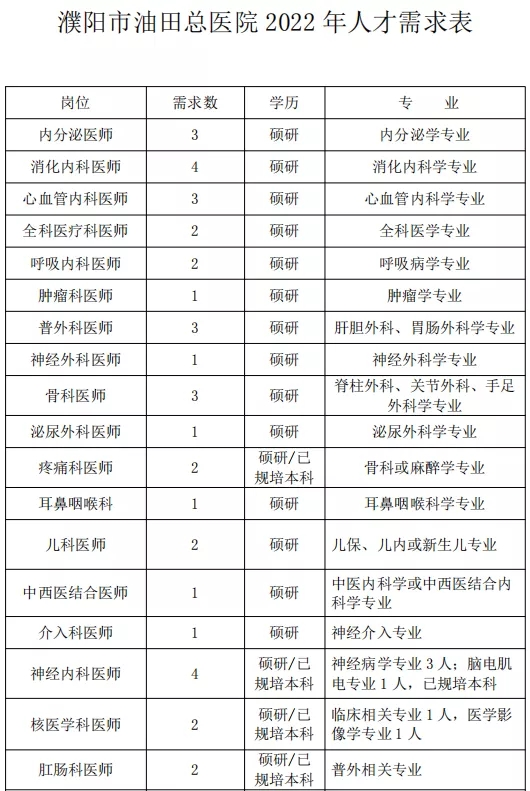 2022河南濮陽(yáng)市油田總醫(yī)院招聘73人公告