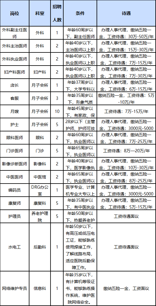 2022年駐馬店新蔡同安醫(yī)院招聘 醫(yī)療衛(wèi)生人員50名公告