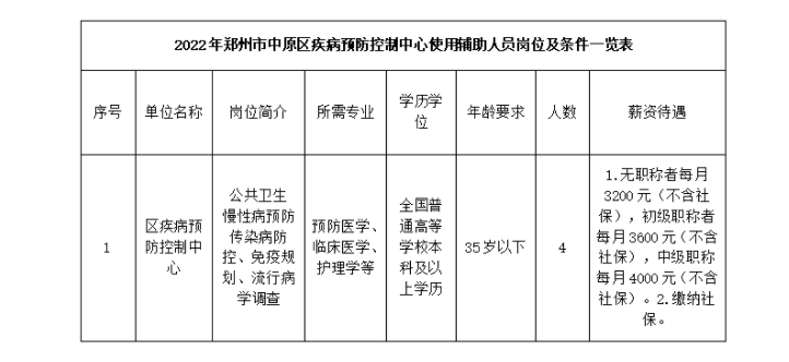 2022年鄭州市中原區(qū)疾病預(yù)防控制中心 招聘輔助人員4名公告