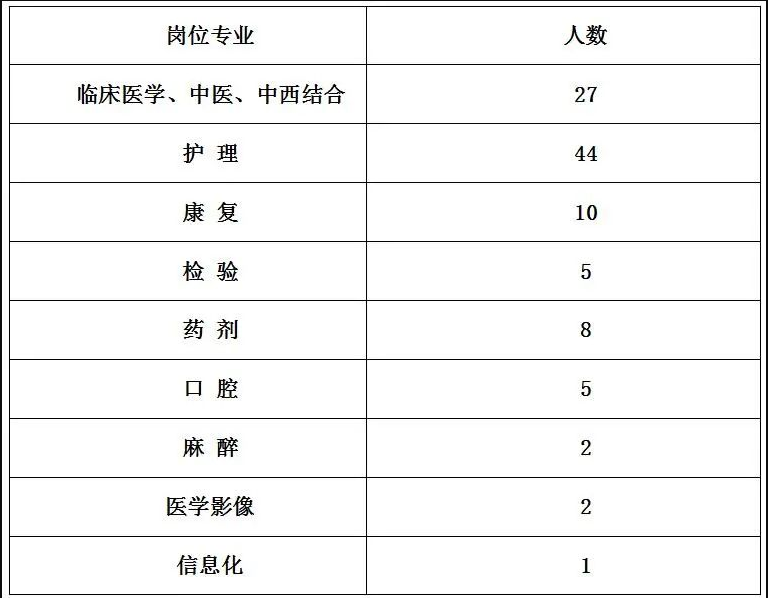 2022年焦作武陟縣中醫(yī)院招聘104人公告