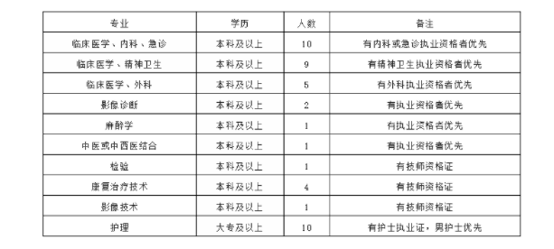 2022年焦作市第四人民醫(yī)院招聘44人公告