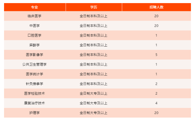 2022開封尉氏縣婦幼保健院公開招聘78人公告