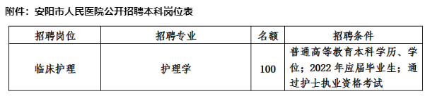 2022年安陽市人民醫(yī)院招聘本科護(hù)理專業(yè)畢業(yè)生100人公告