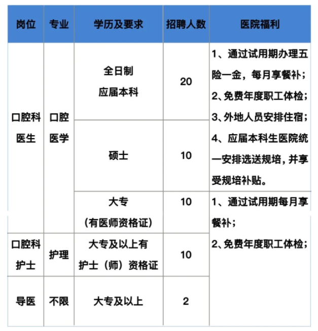 2022許昌口腔醫(yī)院招聘工作人員52人公告