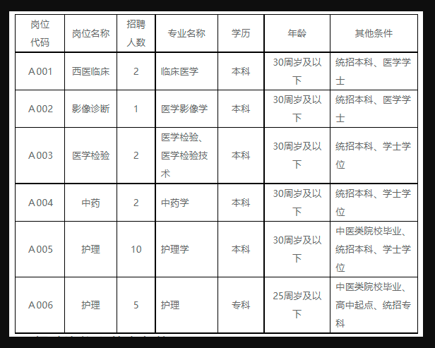 2022年開封市第二中醫(yī)院招聘工作人員(人事代理)22人公告