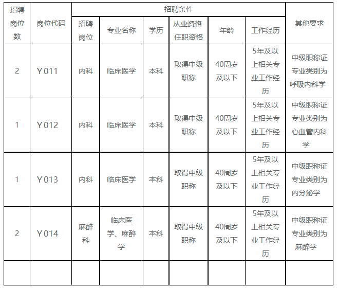 2022年開封市第二中醫(yī)院招聘有工作經(jīng)驗(yàn)工作人員6人公告