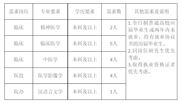 2022商丘夏邑縣第二人民醫(yī)院招聘16人公告