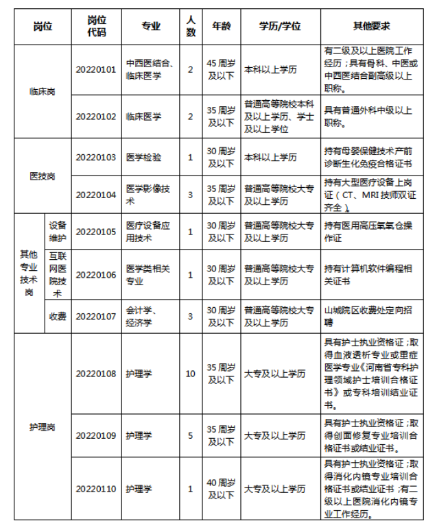 2022年信陽息縣人民醫(yī)院招聘67人公告