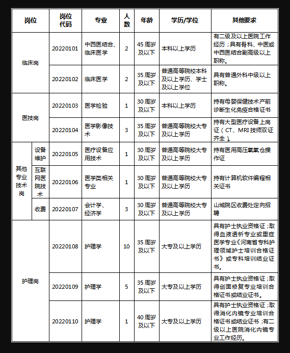 2022年鶴壁市人民醫(yī)院公開招聘急需崗位聘用制人員29人公告