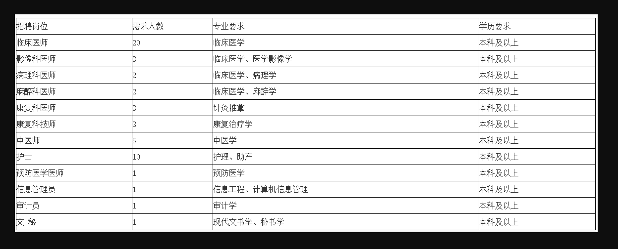 2022年南陽(yáng)市南召縣人民醫(yī)院招聘52人公告