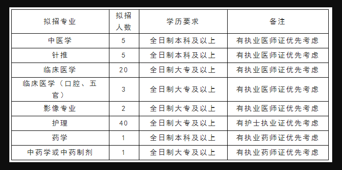 2022年焦作溫縣中醫(yī)院公開招聘77人公告