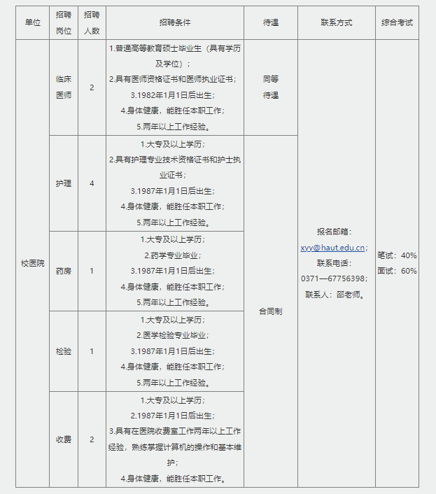 2022年河南工業(yè)大學(xué)校醫(yī)院招聘10人公告